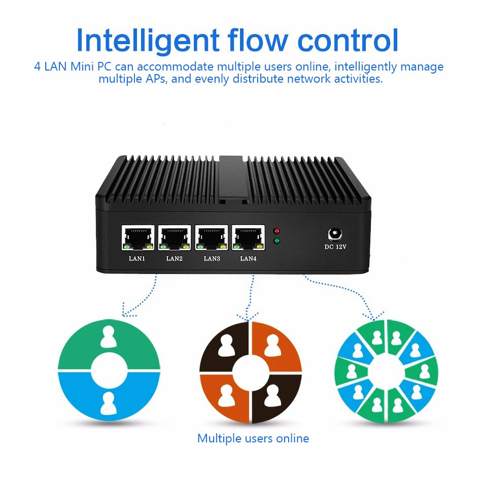 BEBEPC 4LAN Fanless Mini PC Firewall Router