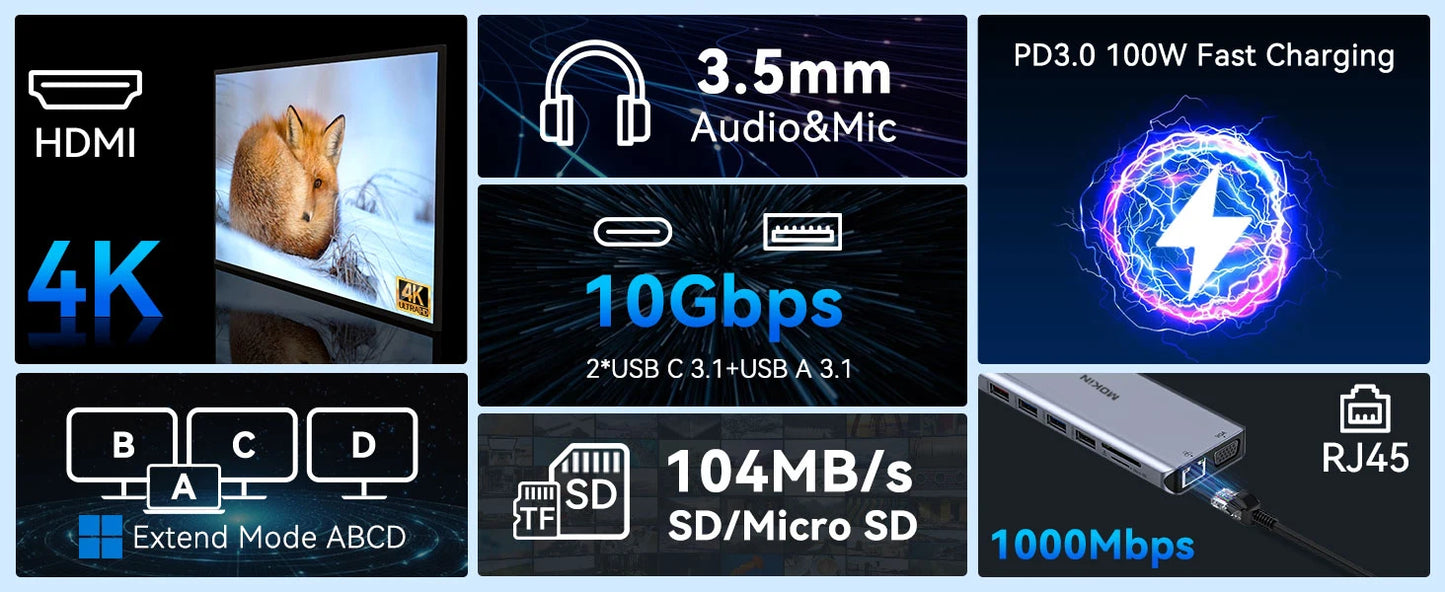 MOKiN USB-C Hub Adapter