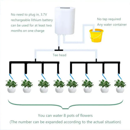 Intelligent Automatic Watering Pump Irrigation Device