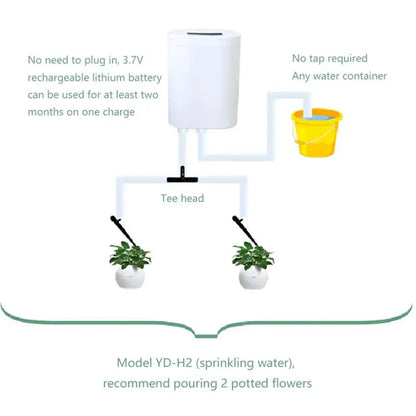 Intelligent Automatic Watering Pump Irrigation Device