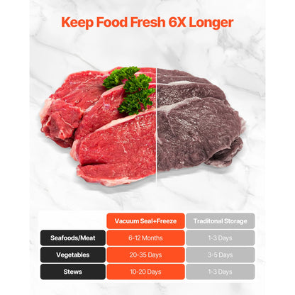 80Kpa 120W Electric Vacuum Sealer Machine 7-in-1 Dry/Wet Food Sealer with Built-in Cutter Knife