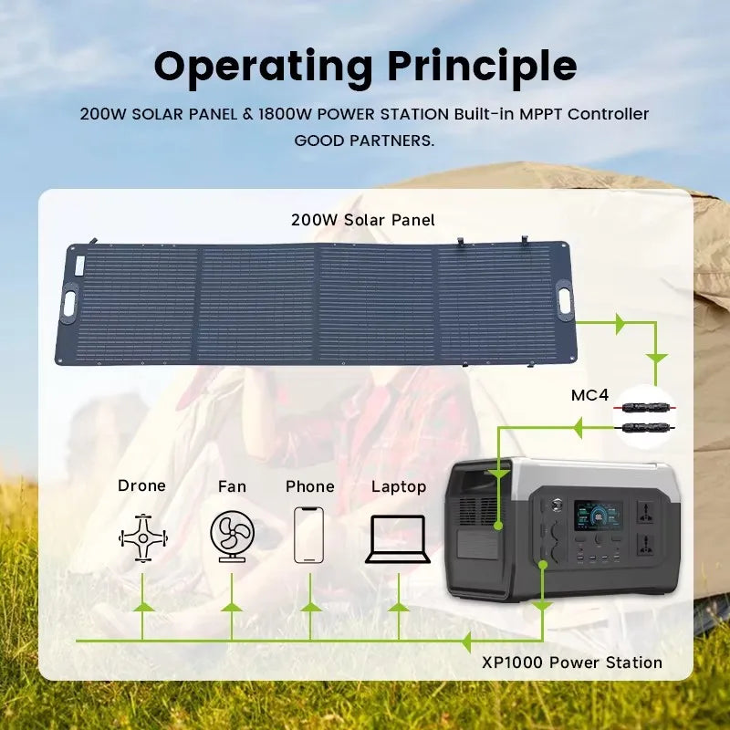 1800W LiFePO4 Solar Generator & Backup Station